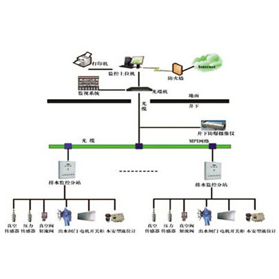V÷,ҪɅ^(q)O(jin)ϵy(tng)