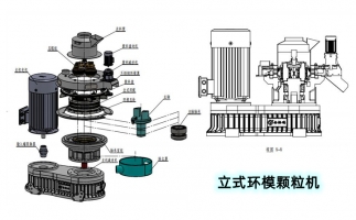 安全生產(chǎn)特重要，鋸末顆粒機設備
