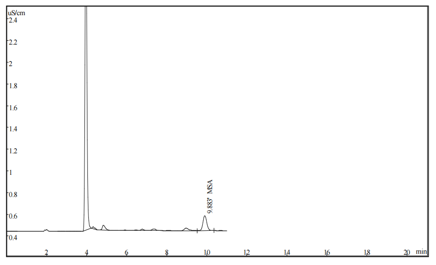 農(nóng)藥氯蟲(chóng)噻蟲(chóng)胺顆粒劑中甲基磺酸（MSA）的測(cè)定