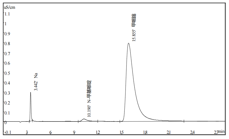 甲哌鎓中鈉離子，N-甲基哌啶，甲哌鎓的測(cè)定