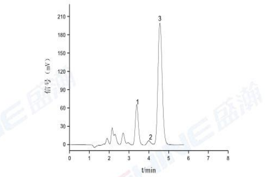 農(nóng)藥乙烯利中乙烯利和亞磷酸，磷酸的測(cè)定