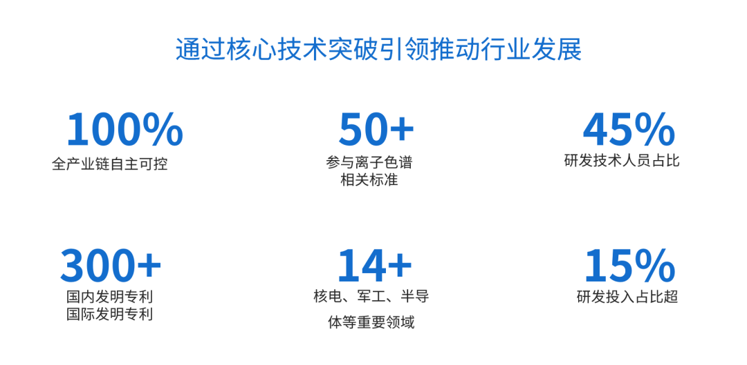 直面關(guān)稅挑戰(zhàn)丨盛瀚色譜以核心技術(shù)突破捍衛(wèi)國家利益