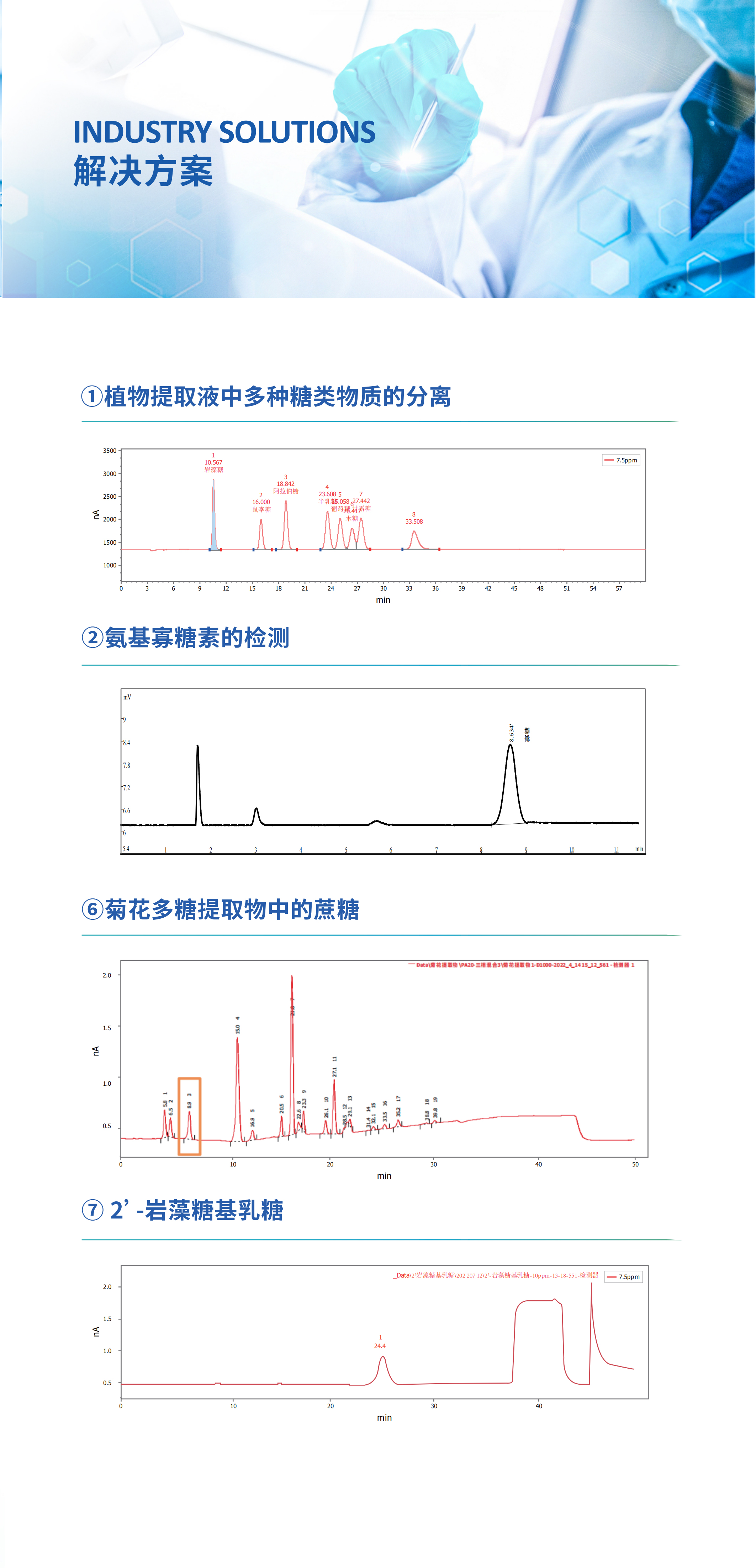 盛瀚CIC-D200E糖檢測專用儀